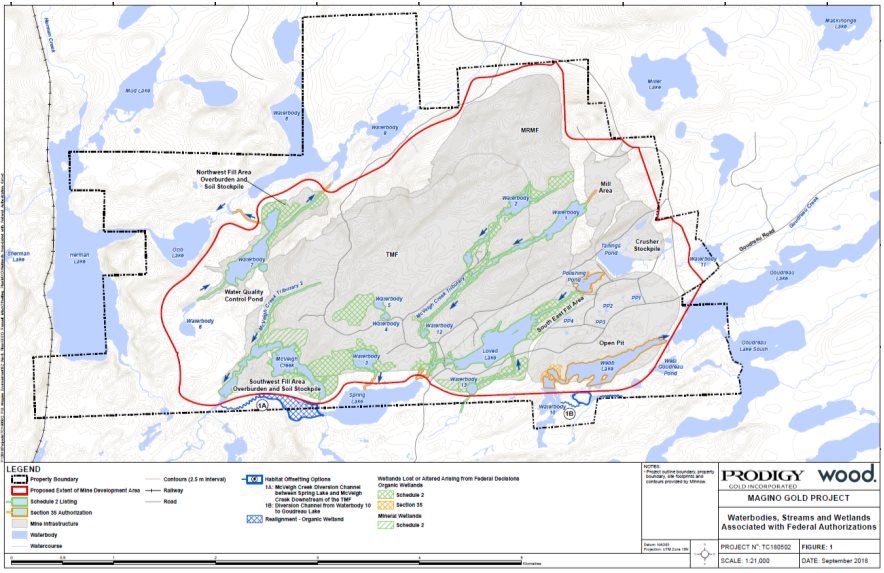 Figure 7 - Loss and Alteration of Wetlands Linked to a Federal Decision