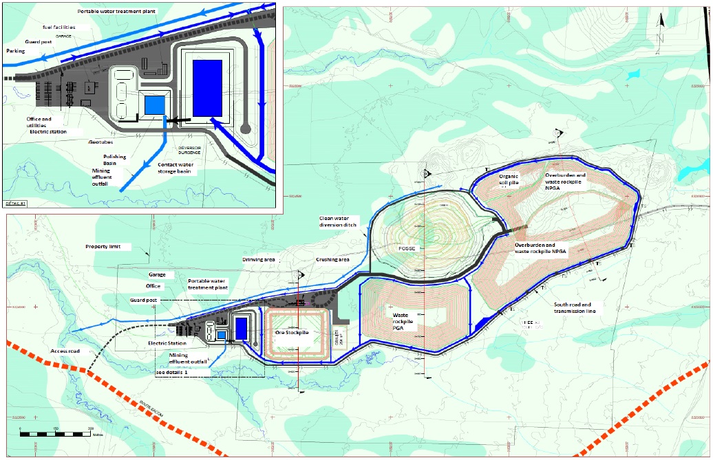 Figure 3: Main Project components