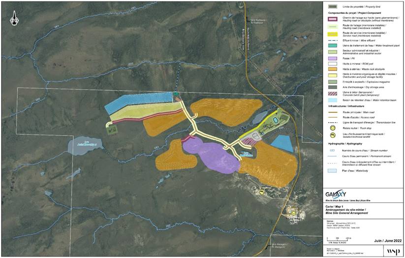 Figure 5: Main Components of the Project