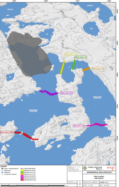 Figure B-1: Dyke location alternatives
