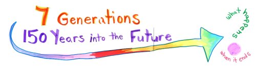 The hand drawn image is a graphic recording captured during RAWG meetings. The image shows an arrow with the words ‘Seven Generations' and ‘150 Years into the Future'. The arrow points at the phrase ‘what happens when it ends', written in the shape of a question mark. It represents the importance of thinking long-term, and about effects after development project closures.